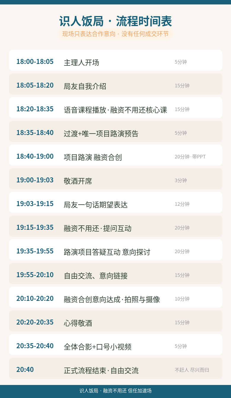 饭局流程时间表